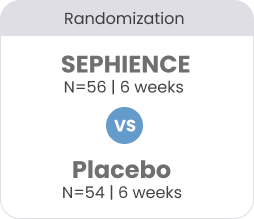Randomization: Sephience N=56 in 6 weeks vs Placebo N=54 in 6 weeks
