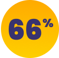 66%
